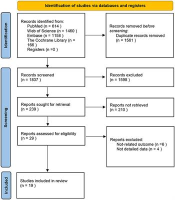 Effects of Frailty on Outcomes Following Surgery Among Patients With Hip Fractures: A Systematic Review and Meta-Analysis